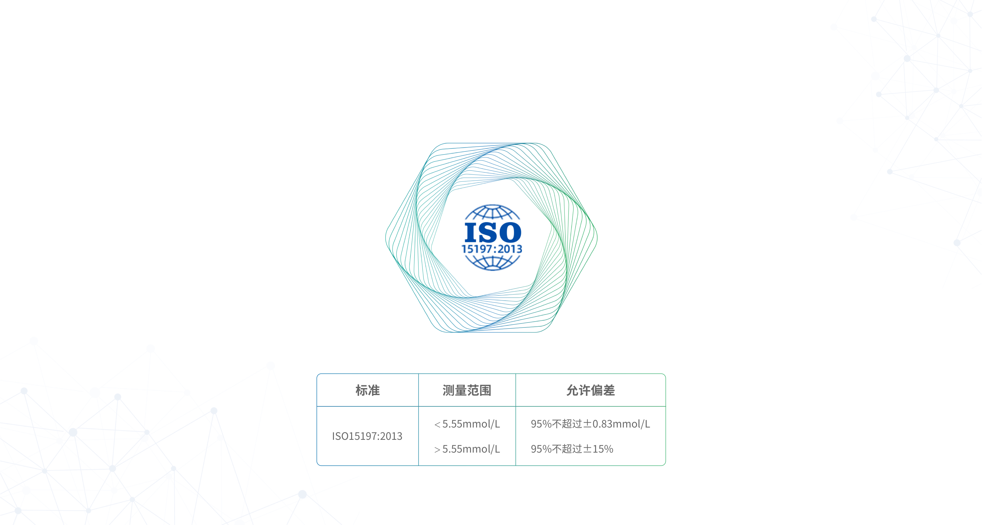 精準(zhǔn)測(cè)糖 符合國際標(biāo)準(zhǔn)認(rèn)證