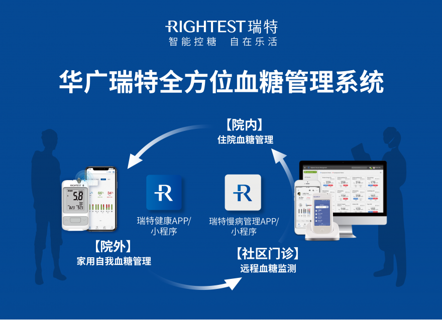  華廣瑞特全方位血糖智能管理模式，守護全民慢病健康管理