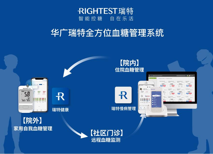  從全院血糖管理模式看：基層醫(yī)務人員解放雙手的關鍵點在這！