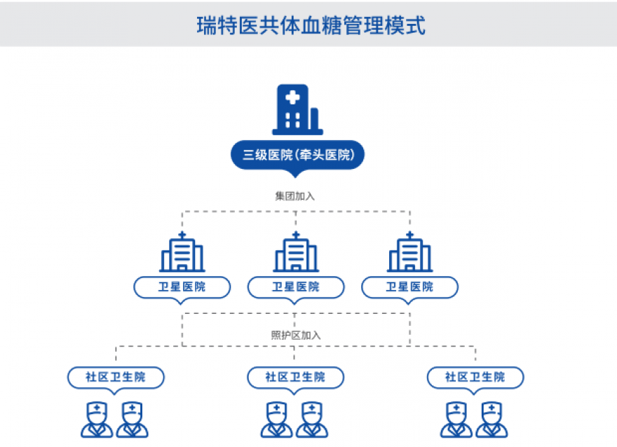  區(qū)域均衡醫(yī)療新篇章：瑞特助力信息化建設，加速優(yōu)質醫(yī)療資源下沉